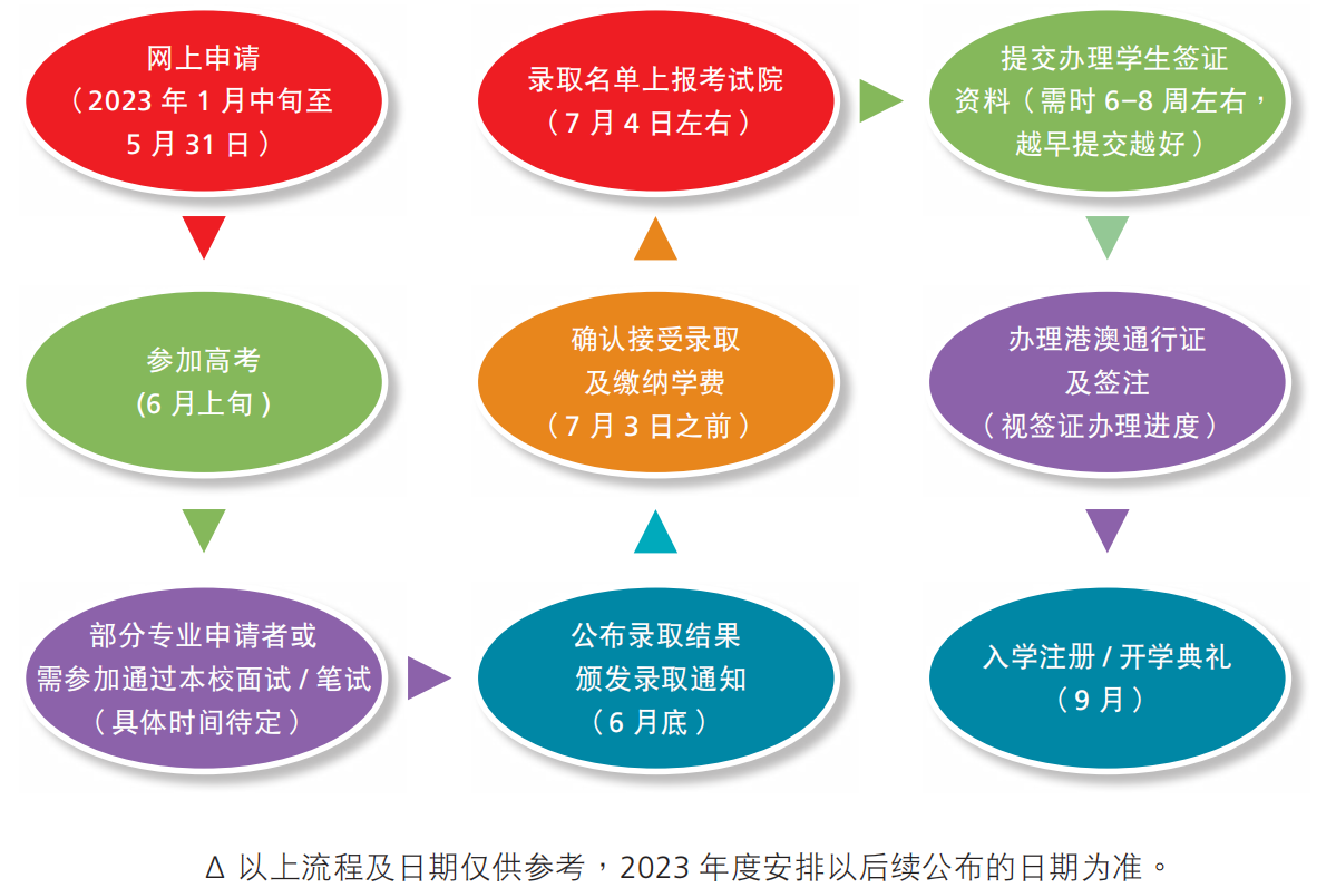 2023年度香港都会大学本科生申请启动，二本就能报