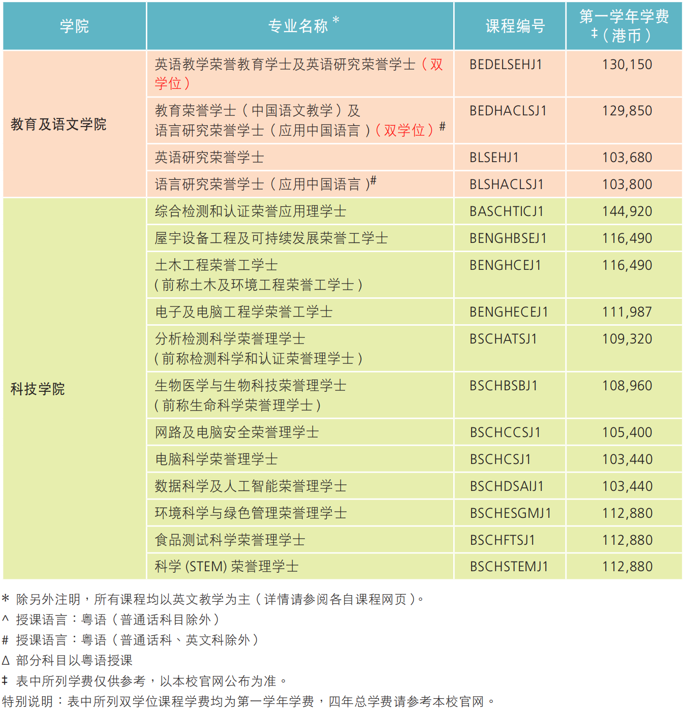 2023年度香港都会大学本科生申请启动，二本就能报