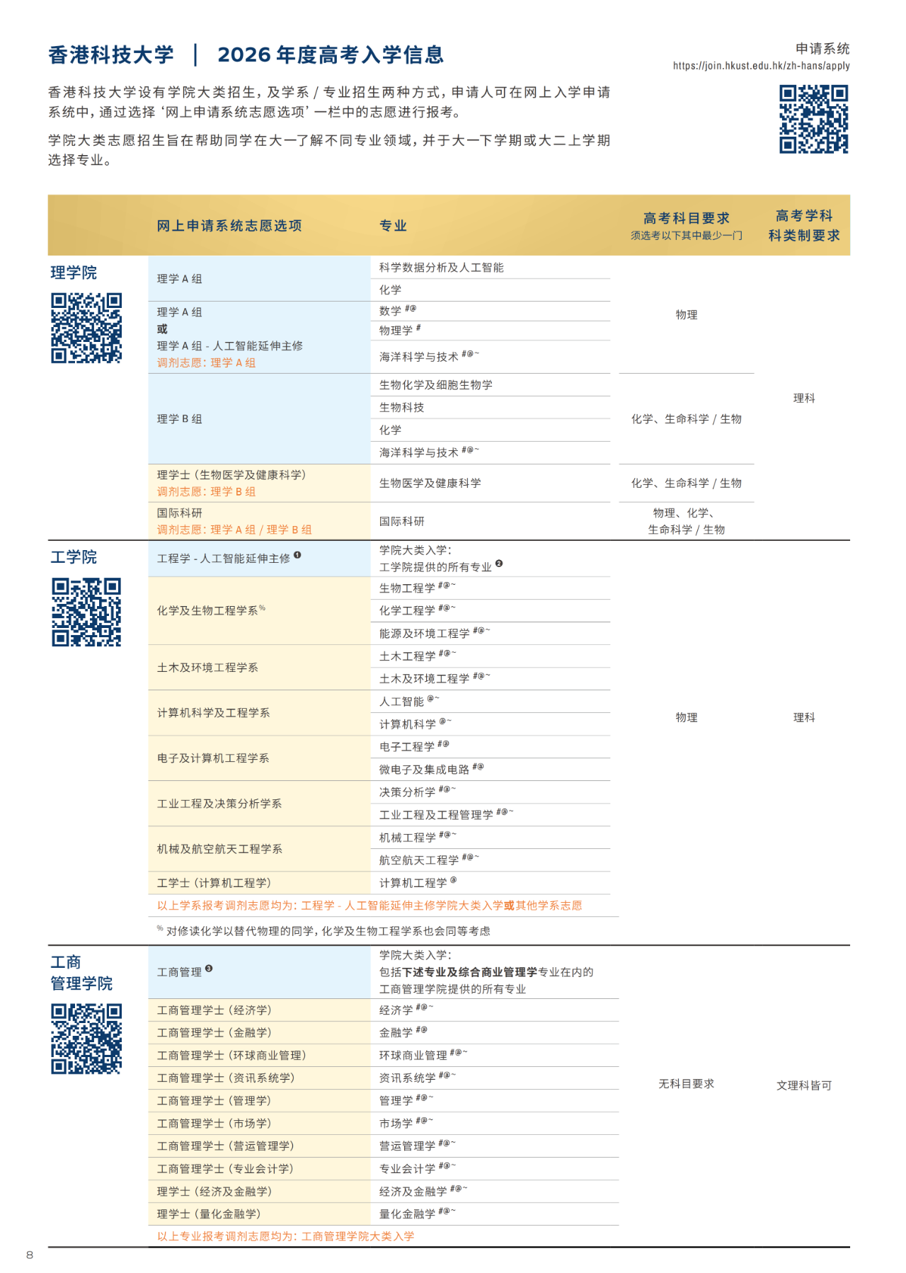 香港科技大学2026年内地本科招生简章重磅发布！