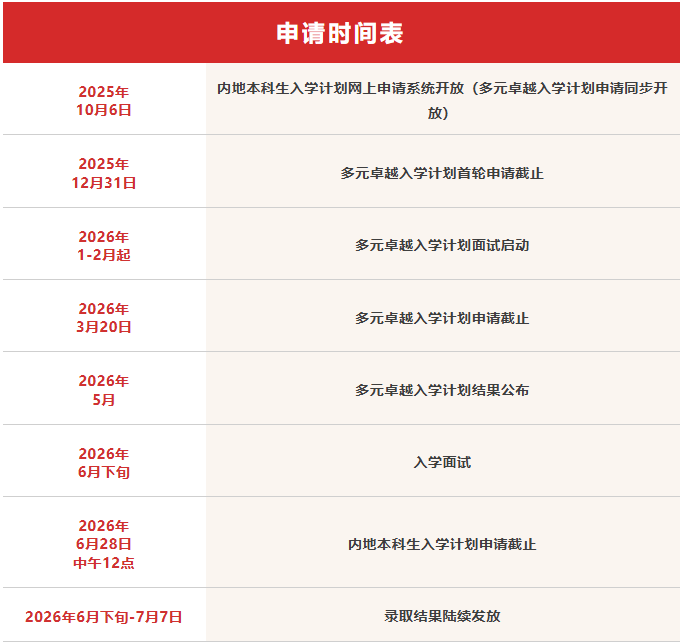香港大学2026申请开放,卓越计划首轮12月31日截止