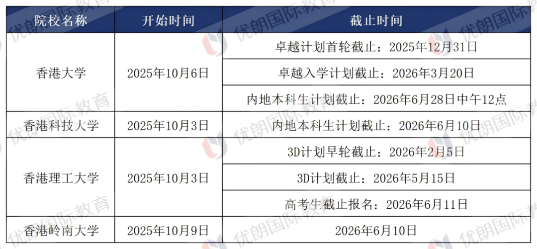 香港大学2026申请开放,卓越计划首轮12月31日截止