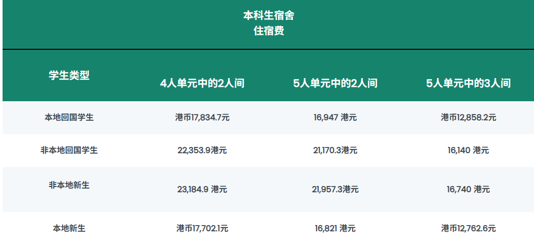 香港浸会大学2026内地本科招生简章重磅发布!