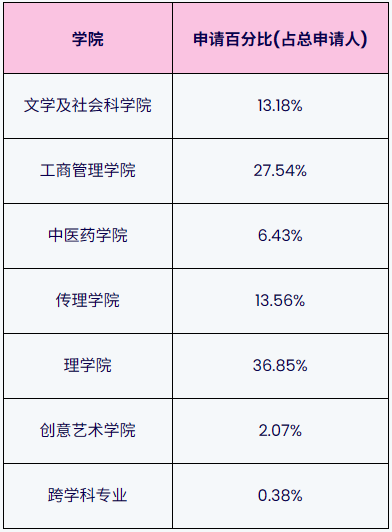 香港浸会大学2026内地本科招生简章重磅发布!