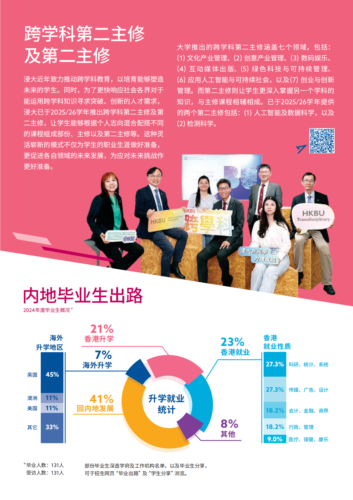 香港浸会大学2026内地本科招生简章重磅发布!