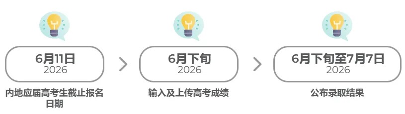 香港理工大学2026年内地本科招生简章发布!