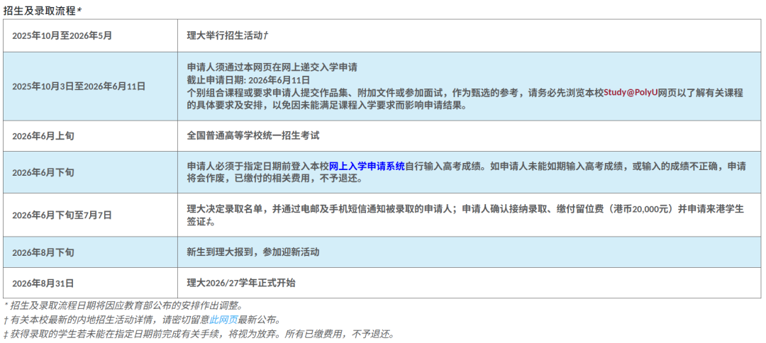 香港理工大学2026年内地本科招生简章发布!