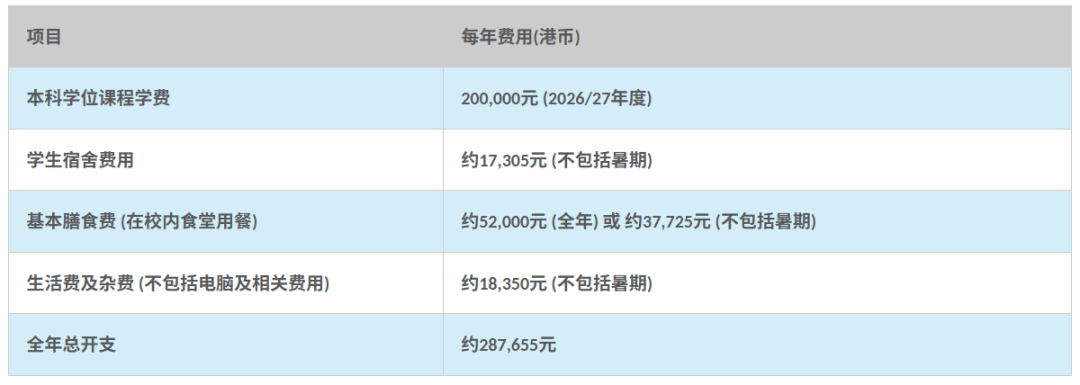 香港理工大学2026年内地本科招生简章发布!