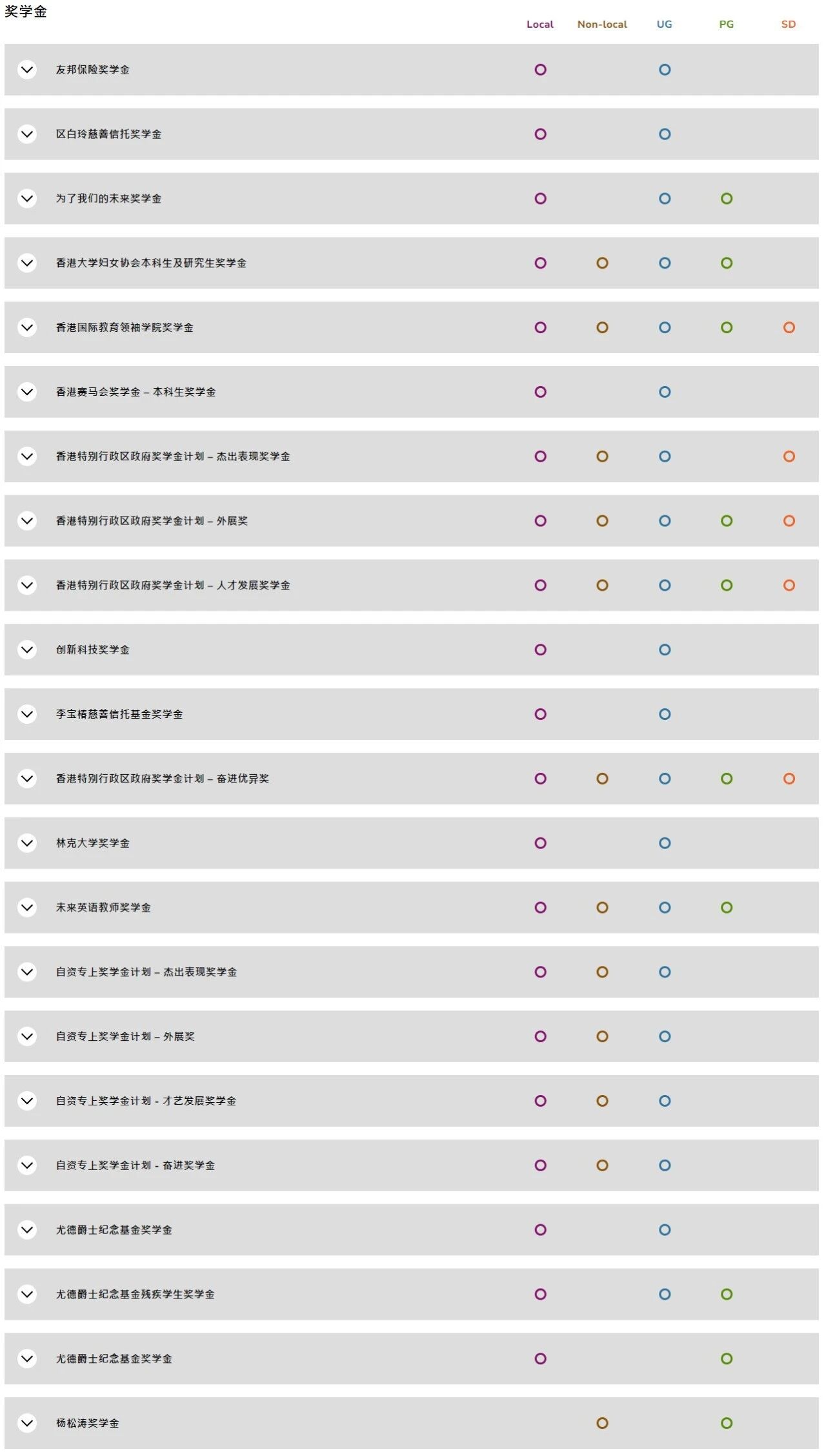 香港教育大学2026内地本科招生简章重磅发布!