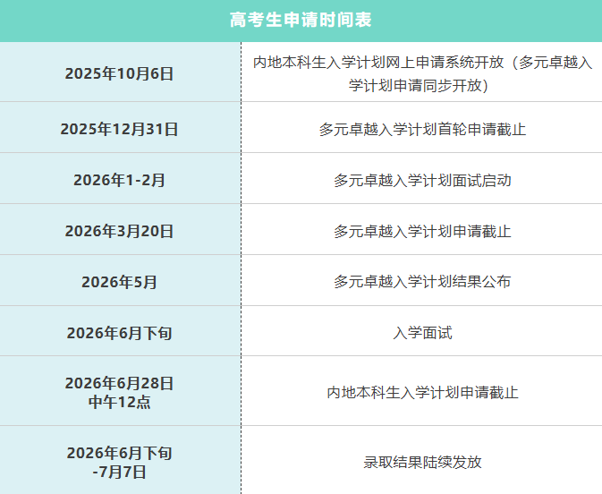 2026年港大卓越计划即将截止！最高降30分，附面试真题