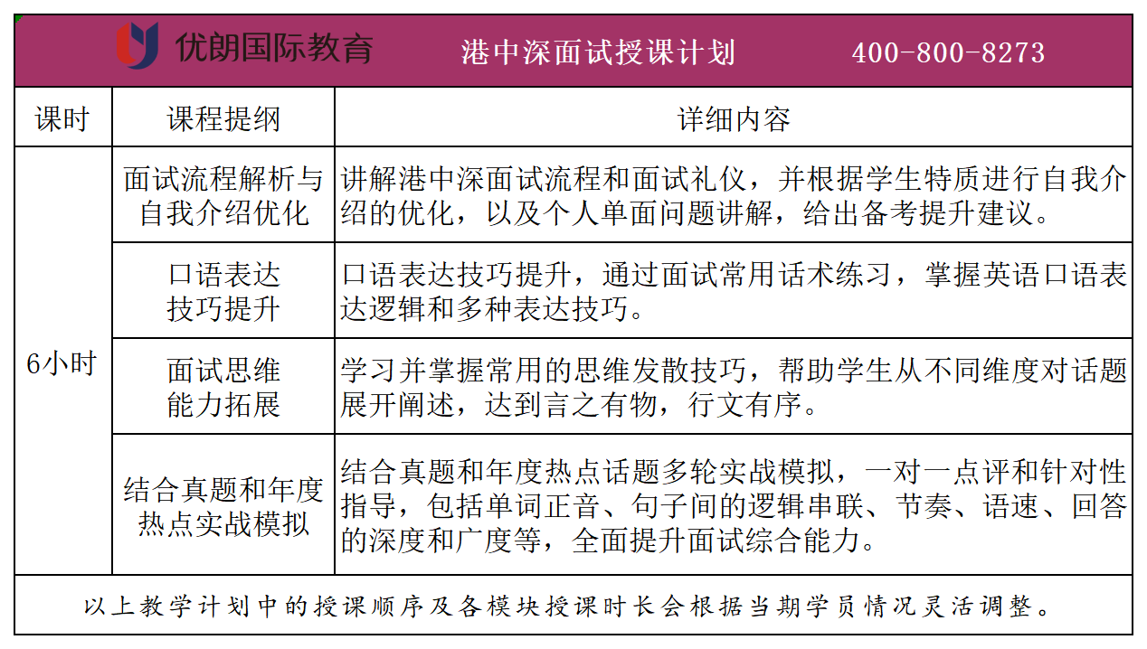 2026年港中文（深圳）面试培训课程表