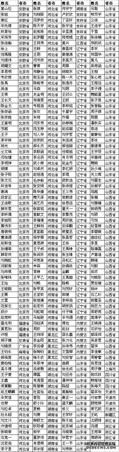 北京科技大学2013年自主选拔录取入选考生名单