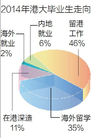 今年香港大学在哈尔滨招生不设名额限制